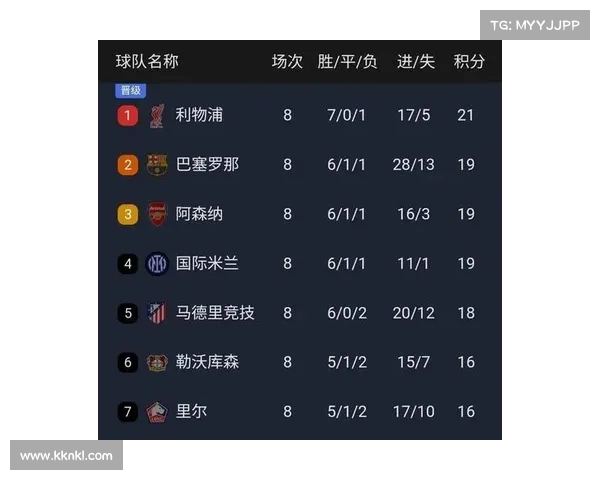 欧冠新规正式实施 强化球队竞争力与市场吸引力分析 欧冠新规正式实施 强化球队竞争力与市场吸引力分析