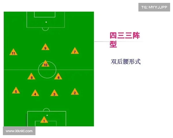 现代足球4-3-3阵型解析与战术运用探讨 现代足球4-3-3阵型解析与战术运用探讨